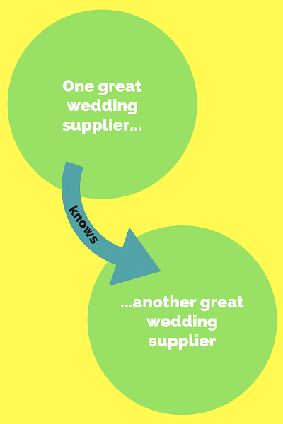 Wedding supplier tip